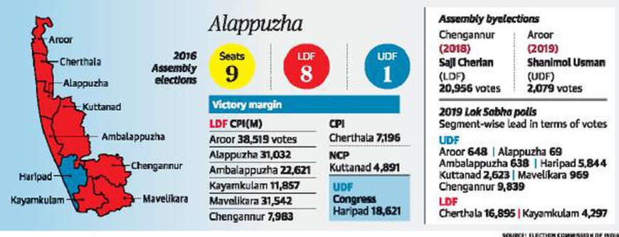 Alappuzha LS poll battle comes alive
