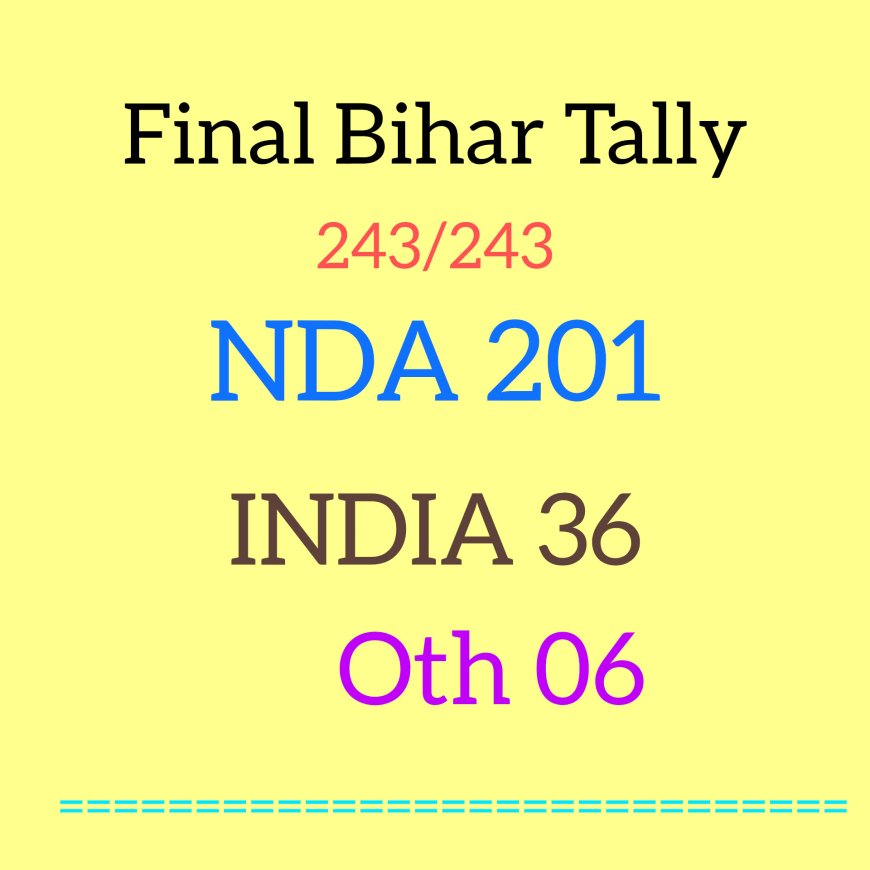 Bihar boost lifts BJP's hopes ahead of Kerala local body polls