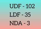 Full list of Kerala election winners