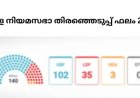 കേരള നിയമസഭാ തിരഞ്ഞെടുപ്പ് ഫലം 2026