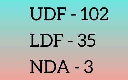 Full list of Kerala election winners