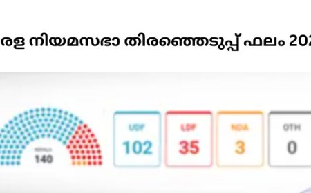 കേരള നിയമസഭാ തിരഞ്ഞെടുപ്പ് ഫലം 2026