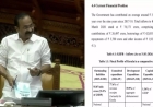'കേരളത്തിന്‍റെ ആകെ കടബാധ്യത 5.07 ലക്ഷം കോടി രൂപ:  ഖജനാവ് കാലി; സര്‍ക്കാറിനു മുന്നില്‍ കടുത്ത ധനകാര്യ പ്രതിസന്ധി നിലനില്‍ക്കുന്നതായി ധവളപത്രം