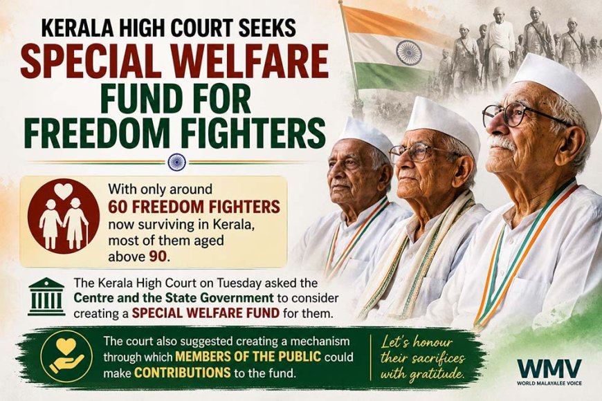 Only 60 freedom fighters left in Kerala, HC seeks welfare fund be set up