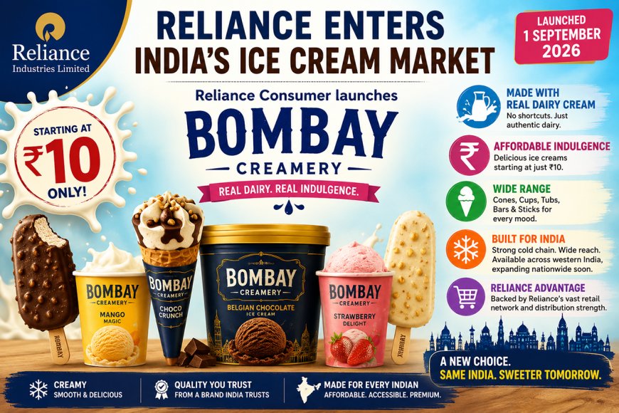 Reliance enters India’s ice-cream market with ₹10 Bombay Creamery